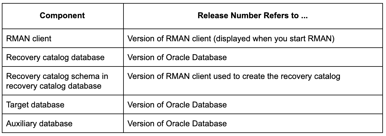 Create RMAN catalog in Oracle 18c