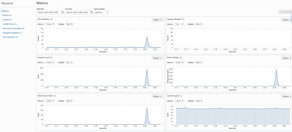 How To Enable Database Management For Oracle Cloud Databases Metrics Dashboard