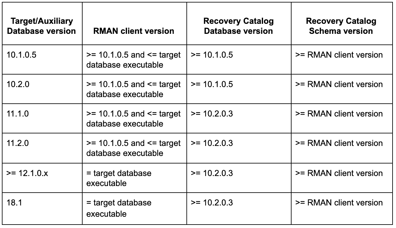 Create RMAN catalog in Oracle 18c - 2
