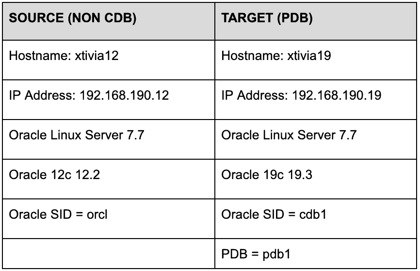 Golden Gate 19c Unidirectional Replication from non CDB to PDB