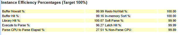Performance Tuning in Oracle 19c From AWR to SQL Plan Management Instant Efficiency Metrics