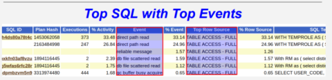 Performance Tuning in Oracle 19c for DBAs - VDBA