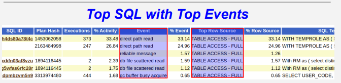 Performance Tuning in Oracle 19c From AWR to SQL Plan Management Top 5 Timed Events