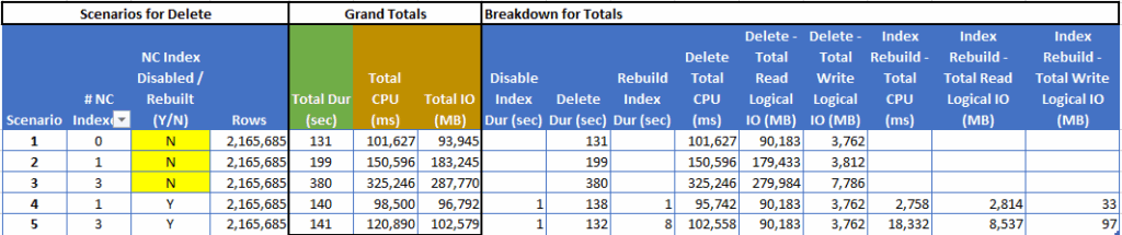 Slash Your Azure SQL Costs The Smart Way to Delete Large Datasets Performance Data
