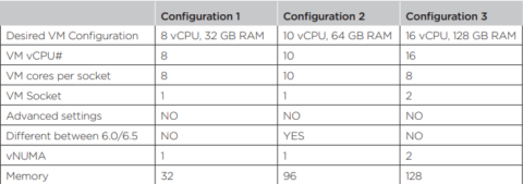 Best Practices For Deploying Sql Server Using Vsphere Best Practices For Deploying Sql Server Using Vsphere