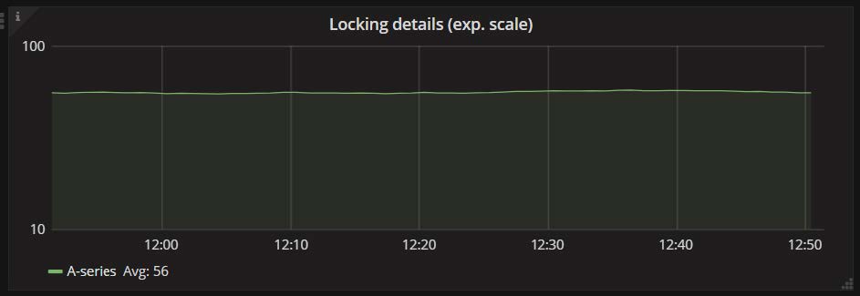 locking details